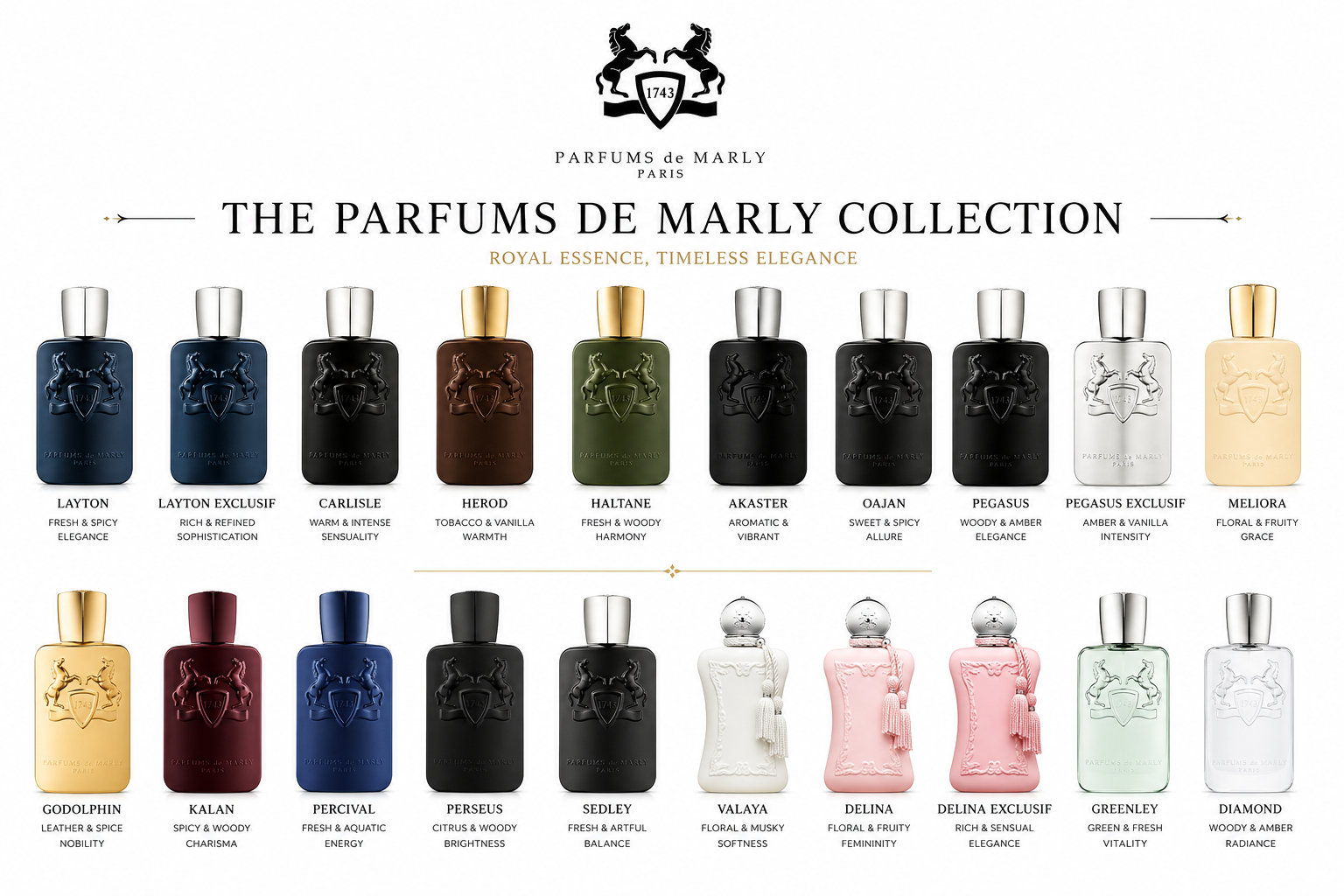 Parfums de Marly Althair 4.2 oz EDP bottle - best mens niche fragrance guide
