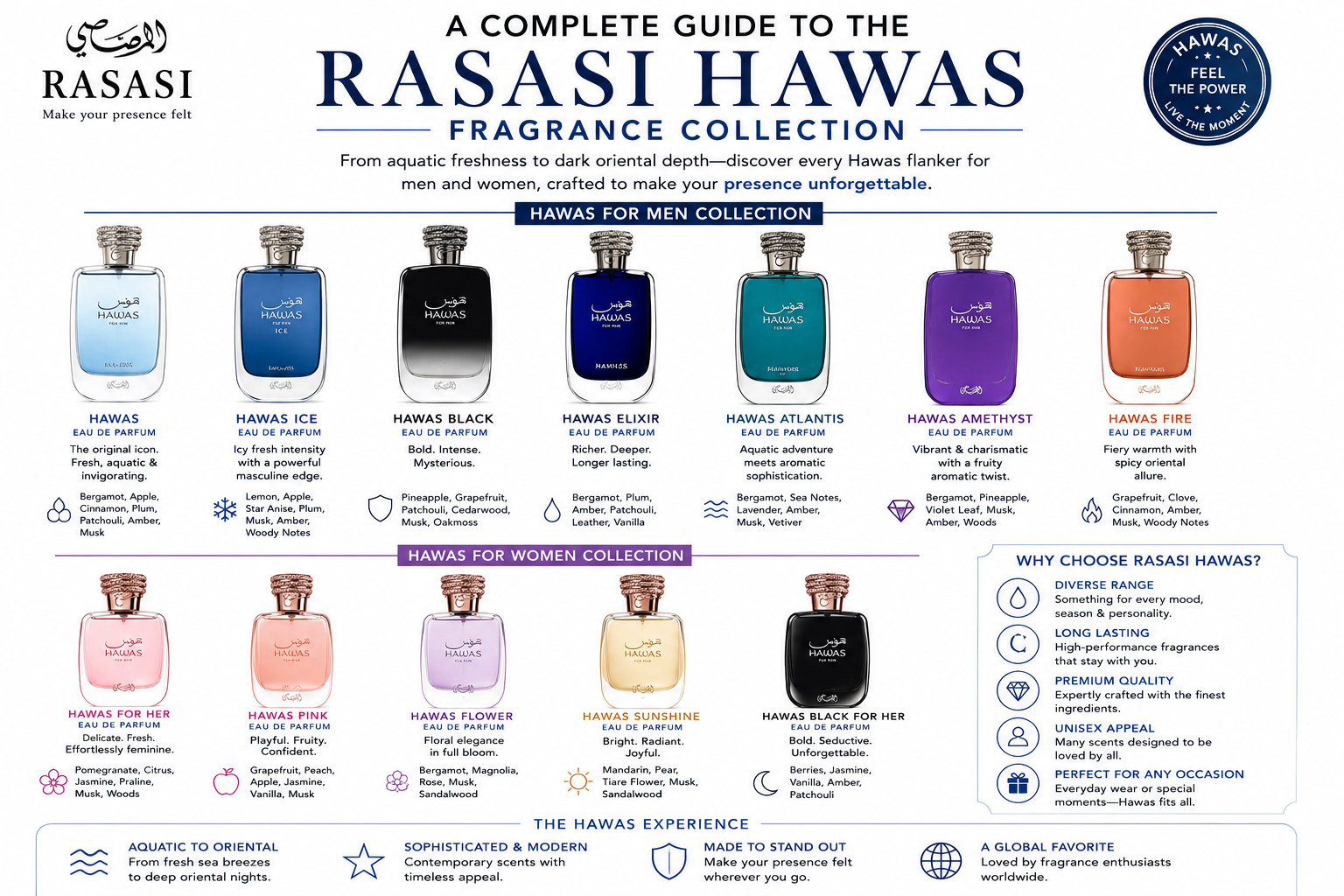 ```txt rasasi-hawas-fragrance-collection-complete-guide-men-women-blog-banner.png ```  ```txt Complete guide to the Rasasi Hawas fragrance collection featuring all Hawas flankers for men and women from aquatic fresh scents to dark oriental perfumes ```