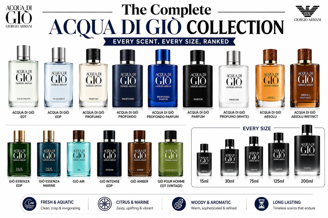 Complete Acqua Di Gio fragrance collection featuring every scent and bottle size ranked for comparison