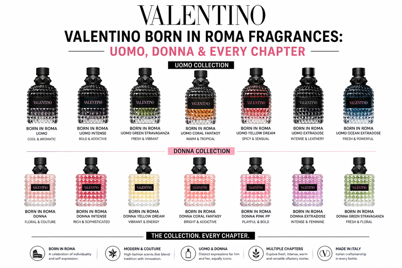 Valentino Uomo Born In Roma Ivory EDT bottle - ultimate guide to Born In Roma fragrances